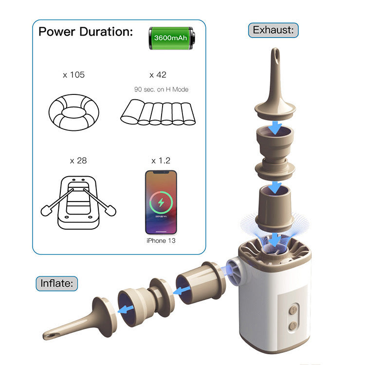 Portable Camping Water Pump - Mini Motor for Outdoor Use - Minihomy