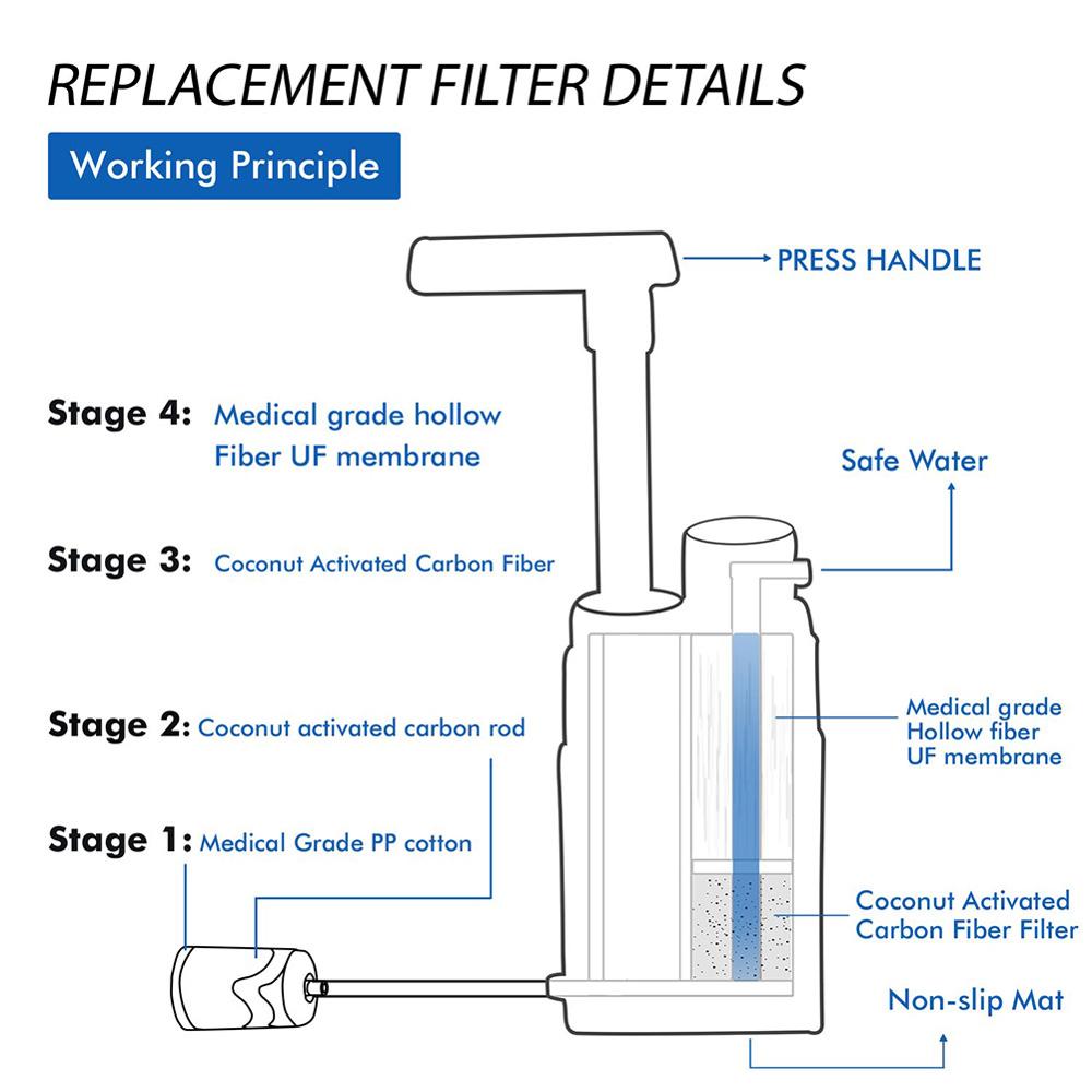 Multistage Outdoor Water Purifier for Emergency Camping Wilderness Survival - Minihomy